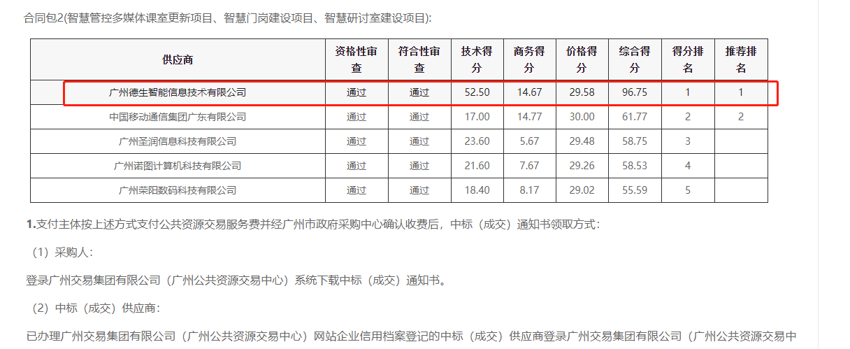 UG环球视讯ug喜提大标！ 智慧校园一卡通，助力广州市技师学院校园信息化建设